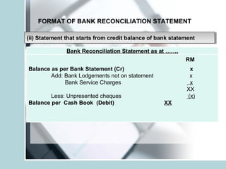 FORMAT OF BANK RECONCILIATION STATEMENT
Balance as per Bank Statement (Cr) x
Add: Bank Lodgements not on statement x
Bank Service Charges x
XX
Less: Unpresented cheques (x)
Balance per Cash Book (Debit) XX
Bank Reconciliation Statement as at …….
(ii) Statement that starts from credit balance of bank statement(ii) Statement that starts from credit balance of bank statement
RM
 