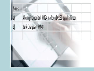 Notes
a) AbankgirocreditofRM24madeonDec30byA.Parkinson
b) BankChargesofRM40
 