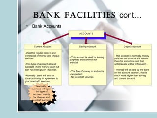 BANK fAcilities cont…
• Bank Accounts
ACCOUNTS
Saving AccountCurrent Account
- This account is used for saving
purposes and common for
anybody
- The flow of money in and out is
unexpected.
- No overdraft services
- Used for regular bank in and
withdrawal of money and cheque
services
- This type of account allowed
overdraft (more money taken out
than has been put in ) facilities.
- Normally, bank will ask for
advance money in agreement to
give ‘overdraft’ services.
Deposit Account
- This account is normally money
paid into the account will remain
there for some time and that
withdrawals will be ‘infrequent’ .
- Interest will be paid by the bank
on the account balance , that is
much more higher than saving
and current account .
Normally,
business will open
this type of
account, mainly
for cheque and
overdraft services
 