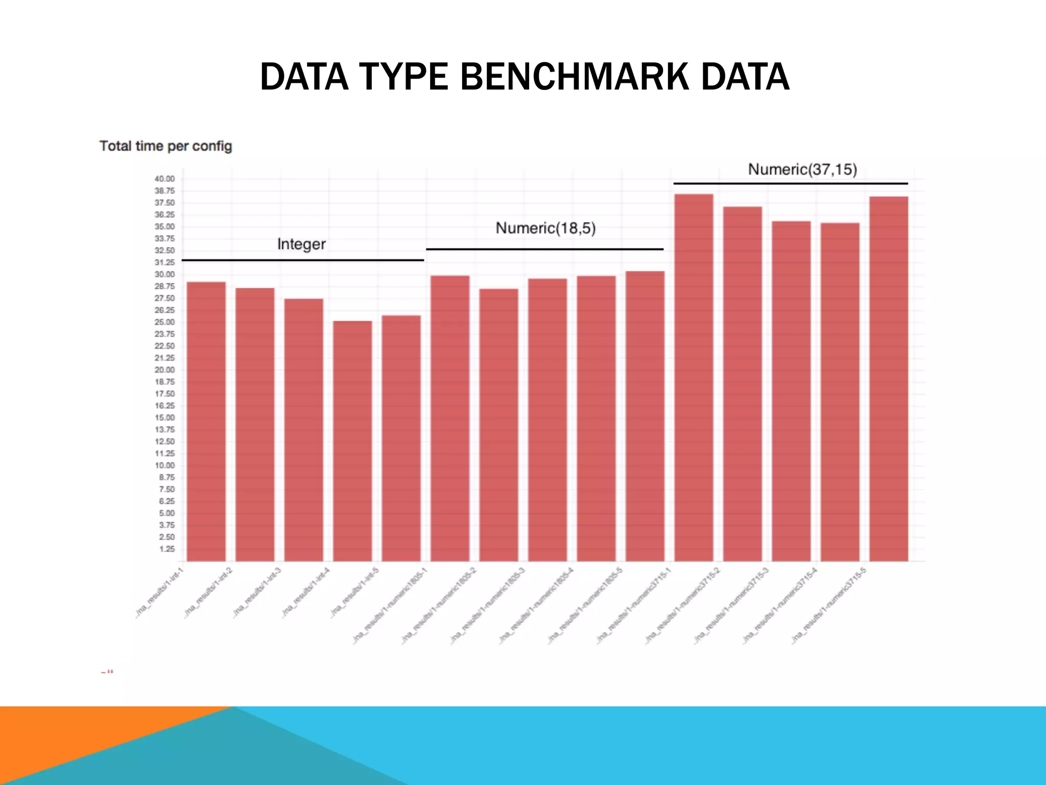 DATA TYPE BENCHMARK DATA
 