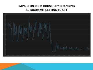 IMPACT ON LOCK COUNTS BY CHANGING
AUTOCOMMIT SETTING TO OFF
 