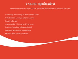 VALUES (คุณค่าองค์กร).
Our values serve as a compass for our actions and describe how we behave in the world.K
K
Leadership: The courage to shape a better futureK
Collaboration: Leverage collective geniusK
Integrity: Be realK
Accountability: If it is to be, it's up to meK
Passion: Committed in heart and mindK
Diversity: As inclusive as our brandsK
Quality: What we do, we do wellK
 