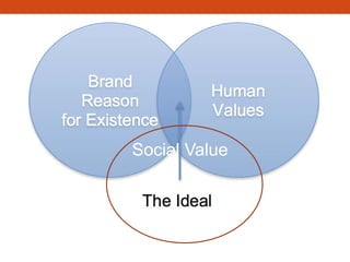 Social Value
 