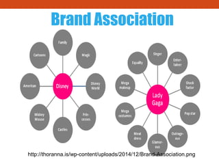 http://thoranna.is/wp-content/uploads/2014/12/Brand-Association.png
Brand Association
 