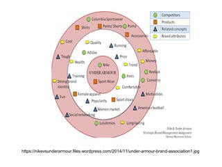 https://nikevsunderarmour.files.wordpress.com/2014/11/under-armour-brand-association1.jpg
 