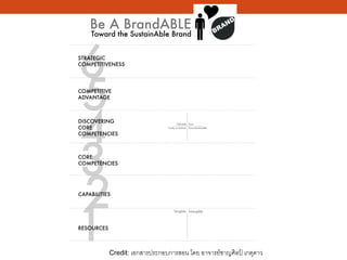 Credit: เอกสารประกอบการสอน โดย อาจารย์ชาญศิลป์ เกตุดาว
 