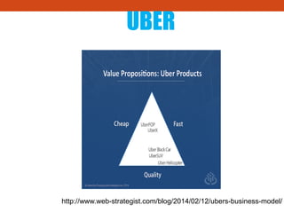 http://www.web-strategist.com/blog/2014/02/12/ubers-business-model/
UBER
 