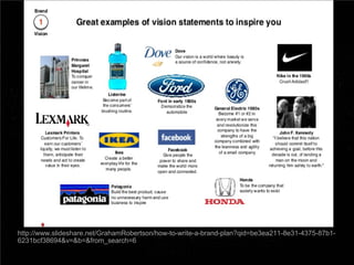 This BIG
Question?
http://www.slideshare.net/GrahamRobertson/how-to-write-a-brand-plan?qid=be3ea211-8e31-4375-87b1-
6231bcf38694&v=&b=&from_search=6
 