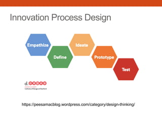 Innovation Process Design
https://peesamacblog.wordpress.com/category/design-thinking/
 