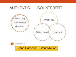 Brand Purpose + Brand Action
 