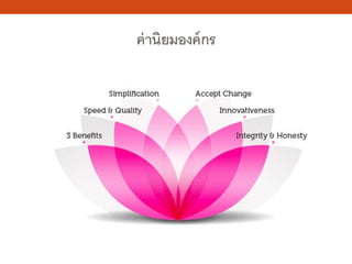 ค่านิยมองค์กร
 