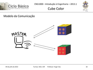 ENG1000 - Introdução à Engenharia – 2013.1
Cube Color
04 de julho de 2013 Turmas: 33G e 33F Professor: Hugo Fuks 18
Modelo da Comunicação
 