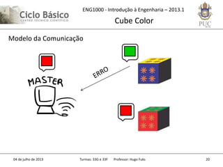 ENG1000 - Introdução à Engenharia – 2013.1
Cube Color
04 de julho de 2013 Turmas: 33G e 33F Professor: Hugo Fuks 20
Modelo da Comunicação
 