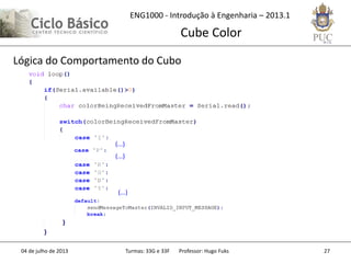 ENG1000 - Introdução à Engenharia – 2013.1
Cube Color
04 de julho de 2013 Turmas: 33G e 33F Professor: Hugo Fuks 27
Lógica do Comportamento do Cubo
(...)
(...)
(...)
 