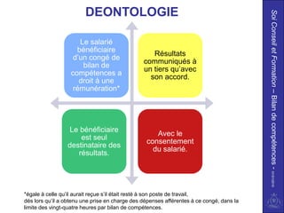 DEONTOLOGIE




                                                                                          Soi Conseil et Formation – Bilan de compétences - 01/01/2010
                      Le salarié
                     bénéficiaire
                                                   Résultats
                    d’un congé de
                                                communiqués à
                       bilan de
                                                un tiers qu’avec
                   compétences a
                                                  son accord.
                      droit à une
                    rémunération*




                  Le bénéficiaire
                                                    Avec le
                     est seul
                                                 consentement
                 destinataire des
                                                   du salarié.
                    résultats.




*égale à celle qu’il aurait reçue s’il était resté à son poste de travail,
dés lors qu’il a obtenu une prise en charge des dépenses afférentes à ce congé, dans la
limite des vingt-quatre heures par bilan de compétences.
 