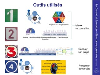 Outils utilisés




                                                                                     Soi Conseil et Formation – Bilan de compétences - 01/01/2010
                                      Image de soi / Image externe
                                                                      Mieux
                                                                      se connaître


Analyse Transactionnelle - Intelligences Multiples – Caractérologie
                             Aptitudes




                                                                        Préparer
                                                                        Son projet




                                                                        Présenter
                                                                        son projet
 