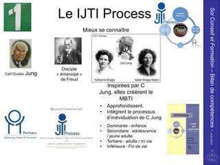 Soi Conseil et Formation – Bilan de compétences - 01/01/2010
                   Le IJTI Process
                                  Mieux se connaître




                      Disciple
Carl Gustav Jung   « émancipé »
                     de Freud
                                           Inspirées par C
                                        Jung, elles créèrent le
                                                 MBTI
                                        •   Approfondissent.
                                        •   Intègrent le processus
                                            d’individuation de C Jung
                                        •   Dominante : enfance
                                        •   Secondaire : adolescence
                                            / jeune adulte
                                        •   Tertiaire : adulte / mi vie
                                        •   Inférieure : Fin de vie
 