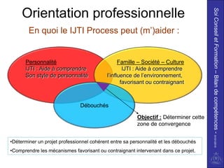 Soi Conseil et Formation – Bilan de compétences - 01/01/2010
     Orientation professionnelle
        En quoi le IJTI Process peut (m’)aider :


      Personnalité                               Famille – Société – Culture
      IJTI : Aide à comprendre                     IJTI : Aide à comprendre
      Son style de personnalité            l’influence de l’environnement,
                                                  favorisant ou contraignant



                               Débouchés

                                                        Objectif : Déterminer cette
                                                        zone de convergence


•Déterminer un projet professionnel cohérent entre sa personnalité et les débouchés
•Comprendre les mécanismes favorisant ou contraignant intervenant dans ce projet.
 