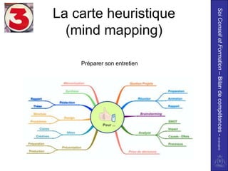Soi Conseil et Formation – Bilan de compétences - 01/01/2010
La carte heuristique
  (mind mapping)

                       Préparer son entretien
 
