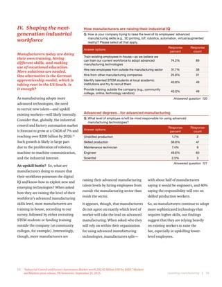 Upskilling manufacturing  |  10
IV.  Shaping the next-
generation industrial
workforce
Manufacturers today are doing
their own training, hiring
different skills, and making
use of vocational education.
More solutions are needed.
One alternative is the German
apprenticeship model, which is
taking root in the US South. Is
it enough?
As manufacturing adopts more
advanced technologies, the need
to recruit new talent—and upskill
existing workers—will likely intensify.
Consider that, globally, the industrial
control and factory automation market
is forecast to grow at a CAGR of 7% and
reaching over $200 billion by 2020.13
Such growth is likely in large part
due to the proliferation of robotics,
machine-to-machine communication,
and the industrial Internet.
An upskill battle?  So, what are
manufacturers doing to ensure that
their workforce possesses the digital
IQ and know-how to exploit new and
emerging technologies? When asked
how they are raising the level of their
workforce’s advanced manufacturing
skills level, most manufacturers are
training in-house, according to our
survey, followed by either recruiting
STEM students or funding training
outside the company (at community
colleges, for example). Interestingly,
though, more manufacturers are
13.	 “Industrial Control and Factory Automation Market worth 202.42 Billion USD by 2020,” Markets
and Markets press release, PR Newswire, September 24, 2015.
How manufacturers are raising their industrial IQ
Q. How is your company trying to raise the level of its employees’ advanced
manufacturing skills (e.g., 3D printing, IoT, robotics, automation, virtual/augmented
reality)? Please select all that apply.
Answer options
Response
percent
Response
count
Train existing employees in-house—as we believe we
can train our current workforce to adopt advanced
manufacturing technologies
74.2% 89
Hire new employees from outside the manufacturing sector 31.7% 38
Hire from other manufacturing companies 25.8% 31
Identify talented STEM students at local academic
institutions and try to recruit them
40.8% 49
Provide training outside the company (e.g., community
college, online, technology vendors)
40.0% 48
Answered question  120
Advanced degrees…for advanced manufacturing
Q. What level of employee is/will be most responsible for using advanced
manufacturing technologies?
Answer options
Response
percent
Response
count
Unskilled production 1.7% 2
Skilled production 38.8% 47
Maintenance technician 7.4% 9
Engineer 49.6% 60
Scientist 2.5% 3
Answered question  121
raising their advanced manufacturing
talent levels by hiring employees from
outside the manufacturing sector than
inside the sector.
It appears, though, that manufacturers
do not agree on exactly which level of
worker will take the lead on advanced
manufacturing. When asked who they
will rely on within their organization
for using advanced manufacturing
technologies, manufacturers split—
with about half of manufacturers
saying it would be engineers, and 40%
saying the responsibility will rest on
skilled production workers.
So, as manufacturers continue to adopt
more sophisticated technology that
requires higher skills, our findings
suggest that they are relying heavily
on existing workers to raise the
bar, especially in upskilling lower-
level employees.
 
