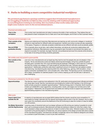 Upskilling manufacturing  |  15
V.  Paths to building a more competitive industrial workforce
The persistent gap between openings and hires suggest that US industrial manufacturers
are struggling to build the workforces they want by sticking with traditional approaches
to everything from training to recruiting. Here is a look at what works today and what
might come to factor more in the not-too-distant future.
27.	 “German-Style Training for American Factory Workers”, TheWallStreetJournal, September 19, 2014.
28.	 “Apprenticeships Could Be Gateway to Middle Class, US News.com, January 12, 2015.
Practical and widely used
Train in the
workplace
This is what most manufacturers do today to advance the skills in their workforces. They believe they are
best placed to teach employees how to make use of new technologies, and fit them to their business needs.
Practical and increasingly in use
Train outside of the
workplace
Options are widening and improving. Manufacturers are teaming up with community colleges or vocational
schools to meet demand for different skills and equipment. Vendors and online courses are also expanding
in this space. Progress on nationally accepted credentials across different skill sets would accelerate uptake.
Recruit STEM
graduates directly
This is typically done via job fairs, well-crafted internships, and above all, productive relationships with
educational institutions. Manufacturers may be surprised to learn the level of commitment this option can
require to succeed. For example, top legal, financial, and professional services firms devote entire divisions
to the task of recruiting promising university graduates.
Not widely used, but poised to grow quickly
Hire outside of the
industry
Just one in four manufacturers we surveyed say they look for and hire people who are not already in their
industry. Yet as manufacturers invest and deploy advancing technologies, hiring from outside the sector
will likely grow. Consider that 13% of all manufacturing job postings in Michigan in 2015 were for IT workers
and that the number-one category of IT jobs sought by manufacturers was “software developers for
applications”. Additionally, production jobs draw a significant amount of interest from job seekers outside
manufacturing; manufacturing jobs requiring skills from other fields (e.g., gaming, CAD simulation, virtual
reality) could draw candidates from—and compete with—other fields. The learning curve for manufacturing
HR is steep. Competition for talented people in tech is fierce; keeping up with the skill sets in demand is
also challenging.
Promising if untested for the US labor market
Apprenticeships This German import is gaining more adherents in the US, particularly among government officials and others
who study labor trends. German manufacturers are bringing the model to their facilities in the US through
public-private consortia to establish apprenticeships.27
Siemens Energy plant in Charlotte, North Carolina,
invests up to $160,000 in each apprentice, including tuition, books, and wages over its three-and-a-half-
year program.28
Meanwhile, the US government and states are making moves to support and mainstream
apprenticeship programs in the manufacturing sector.
Wild cards
Import talent from
outside the US
A majority of manufacturers we surveyed (60%) believe that the industry would be more competitive if it
were easier for foreign nationals with the relevant technology skills to work in the US. However, this is a wild
card, given the uncertainty around the likelihood of the US continuing to raise the number of visas for skilled,
non-US workers.
the Maker Generation
and the Gig Economy
Lowering costs of industrial tools such as design software and 3D printing are making it possible for small
start-ups to prototype products. Manufacturers will likely be looking to makers for more than orders; they
could represent a deep and growing reservoir of talent to enlist to their ranks. Tethered closely to the maker
movement is the growing legions of freelancers. As various aspects of the design process take place outside
of the manufacturing space, manufacturers will likely increasingly look to hire freelance designers and others
on a contract or part-time basis, or court to join their workforce.
Tinkering, maker spaces, and the new self-taught manufacturer
 