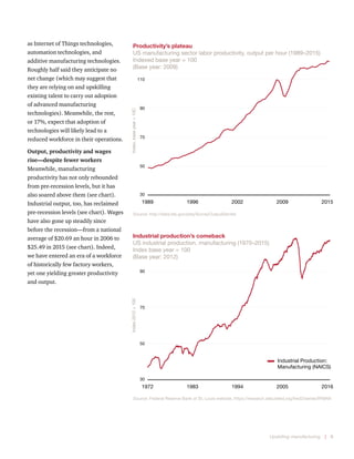 Upskilling manufacturing  |  6
as Internet of Things technologies,
automation technologies, and
additive manufacturing technologies.
Roughly half said they anticipate no
net change (which may suggest that
they are relying on and upskilling
existing talent to carry out adoption
of advanced manufacturing
technologies). Meanwhile, the rest,
or 17%, expect that adoption of
technologies will likely lead to a
reduced workforce in their operations.
Output, productivity and wages
rise—despite fewer workers 
Meanwhile, manufacturing
productivity has not only rebounded
from pre-recession levels, but it has
also soared above them (see chart).
Industrial output, too, has reclaimed
pre-recession levels (see chart). Wages
have also gone up steadily since
before the recession—from a national
average of $20.69 an hour in 2006 to
$25.49 in 2015 (see chart). Indeed,
we have entered an era of a workforce
of historically few factory workers,
yet one yielding greater productivity
and output.
50
70
90
110
1972 19941983 20162005
30
Source: Federal Reserve Bank of St. Louis website,
https://research.stlouisfed.org/fred2/series/IPMAN
Index2012=100
Industrial Production:
Manufacturing (NAICS)
Industrial production’s comeback
US industrial production, manufacturing (1970–2015)
Index base year = 100
(Base year: 2012)
Source: Federal Reserve Bank of St. Louis website, https://research.stlouisfed.org/fred2/series/IPMAN
50
70
90
110
1989 2002 201520091996
30
Source: http://data.bls.gov/pdq/SurveyOutputServlet
Index,baseyear=10C
Productivity’s plateau
US manufacturing sector labor productivity, output per hour (1989–2015)
Indexed base year = 100
(Base year: 2009)
US manufacturing sector labor productivity
Index, base year = 100
Base year 2009
Source: http://data.bls.gov/pdq/SurveyOutputServlet
 