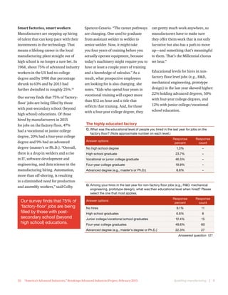 Upskilling manufacturing  |  8
Smart factories, smart workers 
Manufacturers are stepping up hiring
of talent that can keep pace with their
investments in the technology. That
means a lifelong career in the local
manufacturing plant straight out of
high school is no longer a sure bet. In
1968, about 75% of advanced industry
workers in the US had no college
degree and by 1980 that percentage
shrunk to 63% and by 2013 had
further dwindled to roughly 25%.10
Our survey finds that 75% of ‘factory-
floor’ jobs are being filled by those
with post-secondary school (beyond
high school) educations. Of those
hired by manufacturers in 2015
for jobs on the factory floor, 47%
had a vocational or junior college
degree, 20% had a four-year college
degree and 9% had an advanced
degree (master’s or Ph.D.). “Overall,
there is a drop in welders and a rise
in IT, software development and
engineering, and data science in the
manufacturing hiring. Automation,
more than off-shoring, is resulting
in a diminished need for production
and assembly workers,” said Colby
can pretty much work anywhere, so
manufacturers have to make sure
they offer them work that is not only
lucrative but also has a path to move
up—and something that’s meaningful
to them. That’s the Millennial chorus
we hear.”
Educational levels for hires in non-
factory floor level jobs (e.g., RD,
mechanical engineering, prototype
design) in the last year skewed higher:
22% holding advanced degrees, 50%
with four-year college degrees, and
12% with junior college/vocational
school education.
Spencer-Cesario. “The career pathways
are changing. One used to graduate
from assistant welder to welder to
senior welder. Now, it might take
you four years of training before you
actually operate equipment, because
today’s machinery might require you to
have at least a couple years of training
and a knowledge of calculus.” As a
result, what prospective employees
are looking for is also changing, she
notes. “Kids who spend four years in
vocational training will expect more
than $12 an hour and a title that
reflects that training. And, for those
with a four-year college degree, they
10.	 “America’s Advanced Industries,” Brookings Advanced Industries Project, February 2015.
Our survey finds that 75% of
‘factory-floor’ jobs are being
filled by those with post-
secondary school (beyond
high school) educations.
The highly educated factory
Q. What was the educational level of people you hired in the last year for jobs on the
factory floor? (Note approximate number on each level.)
Answer options
Response
percent
Response
count
No high school degree 1.3% –
High school graduate 23.7% –
Vocational or junior college graduate 46.5% –
Four-year college graduate 19.9% –
Advanced degree (e.g., master’s or Ph.D.) 8.6% –
Q. Among your hires in the last year for non-factory floor jobs (e.g., RD, mechanical
engineering, prototype design), what was their educational level when hired? Please
select the one that most applies.
Answer options
Response
percent
Response
count
No hires 9.1% 11
High school graduates 6.6% 8
Junior college/vocational school graduates 12.4% 15
Four-year college graduates 49.6% 60
Advanced degree (e.g., master’s degree or Ph.D.) 22.3% 27
Answered question  121
 