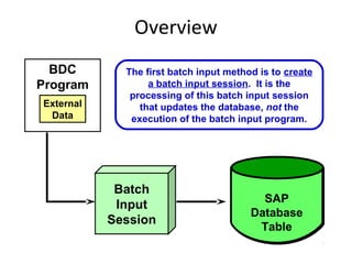 BATCH DATA COMMUNICATION | PPT