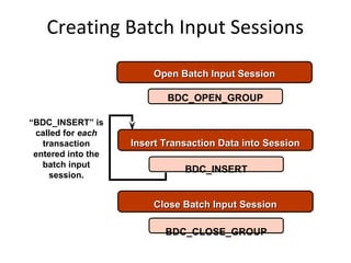 BATCH DATA COMMUNICATION | PPT