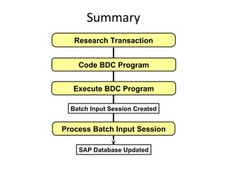BATCH DATA COMMUNICATION | PPT