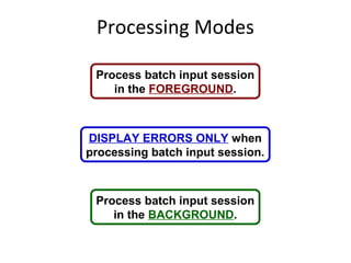 BATCH DATA COMMUNICATION | PPT