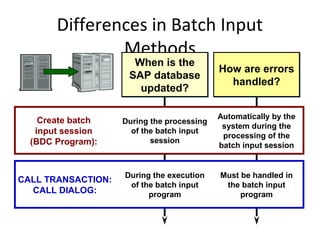 BATCH DATA COMMUNICATION | PPT
