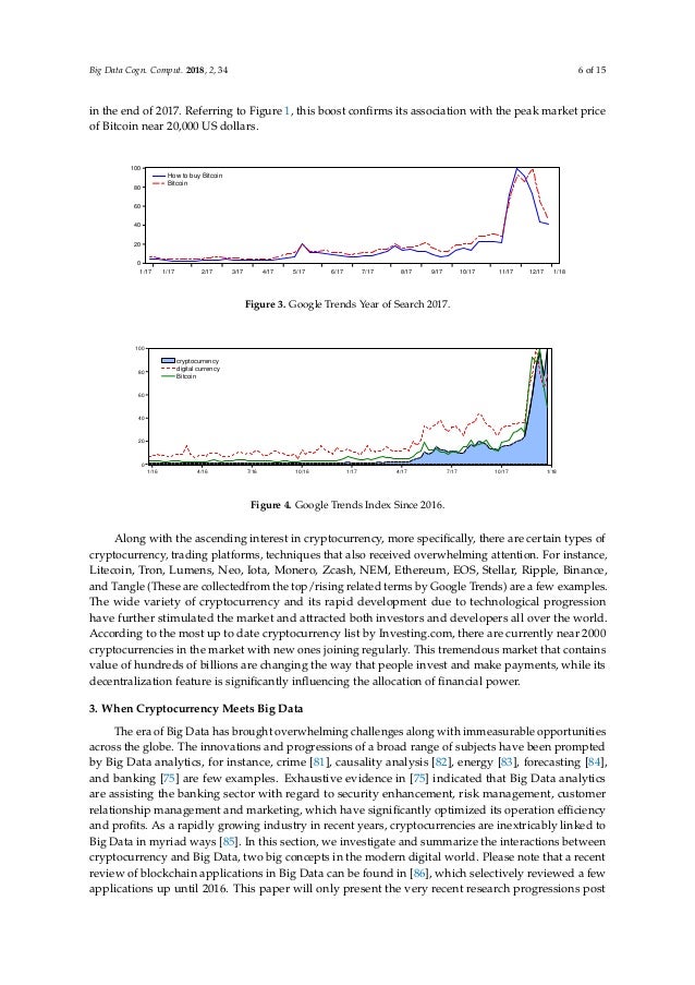 Big Crypto Big Data Blockchain And Cryptocurrency Hossein Hassani