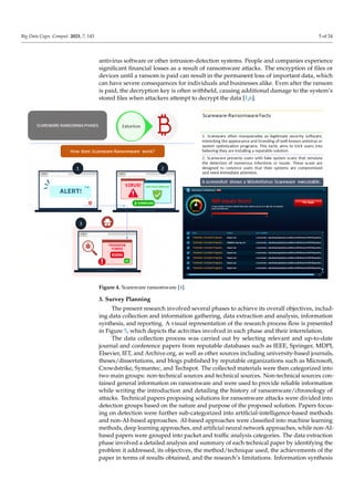 BDCC-07-00143. for ransomware detection.pdf