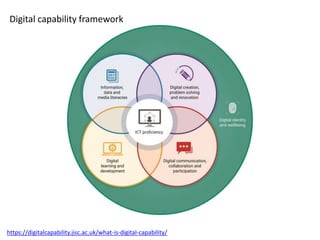 https://digitalcapability.jisc.ac.uk/what-is-digital-capability/
Digital capability framework
 