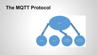 The MQTT Protocol