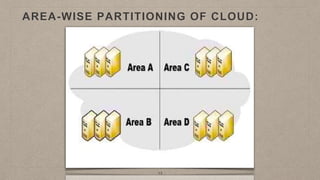 AREA-WISE PARTITIONING OF CLOUD:
13
 
