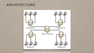 ARCHITECTURE:
14
 