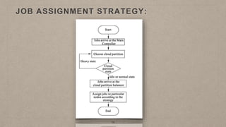 JOB ASSIGNMENT STRATEGY:
16
 