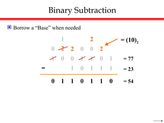 Binary Subtraction
 Borrow a “Base” when needed
0 0 1
1
1
0
1
1
1
1 0
−
0
1
0
1 1 1
0
= (10)2
2
2
2 2
1
0
0
0
1
= 77
= 23
= 54
 