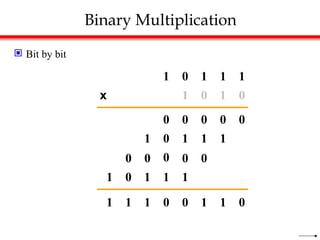 Binary Multiplication
 Bit by bit
0
1 1 1 1
0
1 1 0
0
0 0 0 0
0
1 1 1 1
0
1 1 1 1
0 0 0
0
0
0
1
1
0
1
1
1 0
x
 