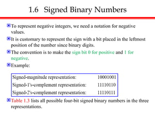 1.6 Signed Binary Numbers
To represent negative integers, we need a notation for negative
values.
It is customary to represent the sign with a bit placed in the leftmost
position of the number since binary digits.
The convention is to make the sign bit 0 for positive and 1 for
negative.
Example:
Table 1.3 lists all possible four-bit signed binary numbers in the three
representations.
 