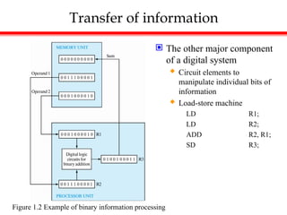Transfer of information
 The other major component
of a digital system
 Circuit elements to
manipulate individual bits of
information
 Load-store machine
LD R1;
LD R2;
ADD R2, R1;
SD R3;
Figure 1.2 Example of binary information processing
 