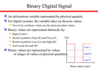 Binary Digital Signal
 An information variable represented by physical quantity.
 For digital systems, the variable takes on discrete values.
 Two level, or binary values are the most prevalent values.
 Binary values are represented abstractly by:
 Digits 0 and 1
 Words (symbols) False (F) and True (T)
 Words (symbols) Low (L) and High (H)
 And words On and Off
 Binary values are represented by values
or ranges of values of physical quantities.
t
V(t)
Binary digital signal
Logic 1
Logic 0
undefine
 