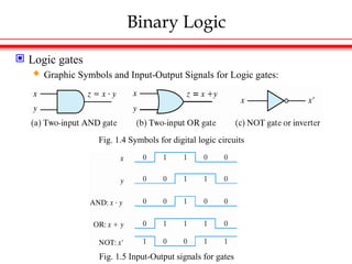 Binary Logic
 Logic gates
 Graphic Symbols and Input-Output Signals for Logic gates:
Fig. 1.4 Symbols for digital logic circuits
Fig. 1.5 Input-Output signals for gates
 
