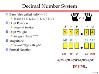 Decimal Number System
 Base (also called radix) = 10
 10 digits { 0, 1, 2, 3, 4, 5, 6, 7, 8, 9 }
 Digit Position
 Integer & fraction
 Digit Weight
 Weight = (Base) Position
 Magnitude
 Sum of “Digit x Weight”
 Formal Notation
1 0 -1
2 -2
5 1 2 7 4
10 1 0.1
100 0.01
500 10 2 0.7 0.04
d2*B2
+d1*B1
+d0*B0
+d-1*B-1
+d-2*B-2
(512.74)10
 