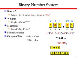 Binary Number System
 Base = 2
 2 digits { 0, 1 }, called binary digits or “bits”
 Weights
 Weight = (Base) Position
 Magnitude
 Sum of “Bit x Weight”
 Formal Notation
 Groups of bits 4 bits = Nibble
8 bits = Byte
1 0 -1
2 -2
2 1 1/2
4 1/4
1 0 1 0 1
1 *22
+0 *21
+1 *20
+0 *2-1
+1 *2-2
=(5.25)10
(101.01)2
1 0 1 1
1 1 0 0 0 1 0 1
 