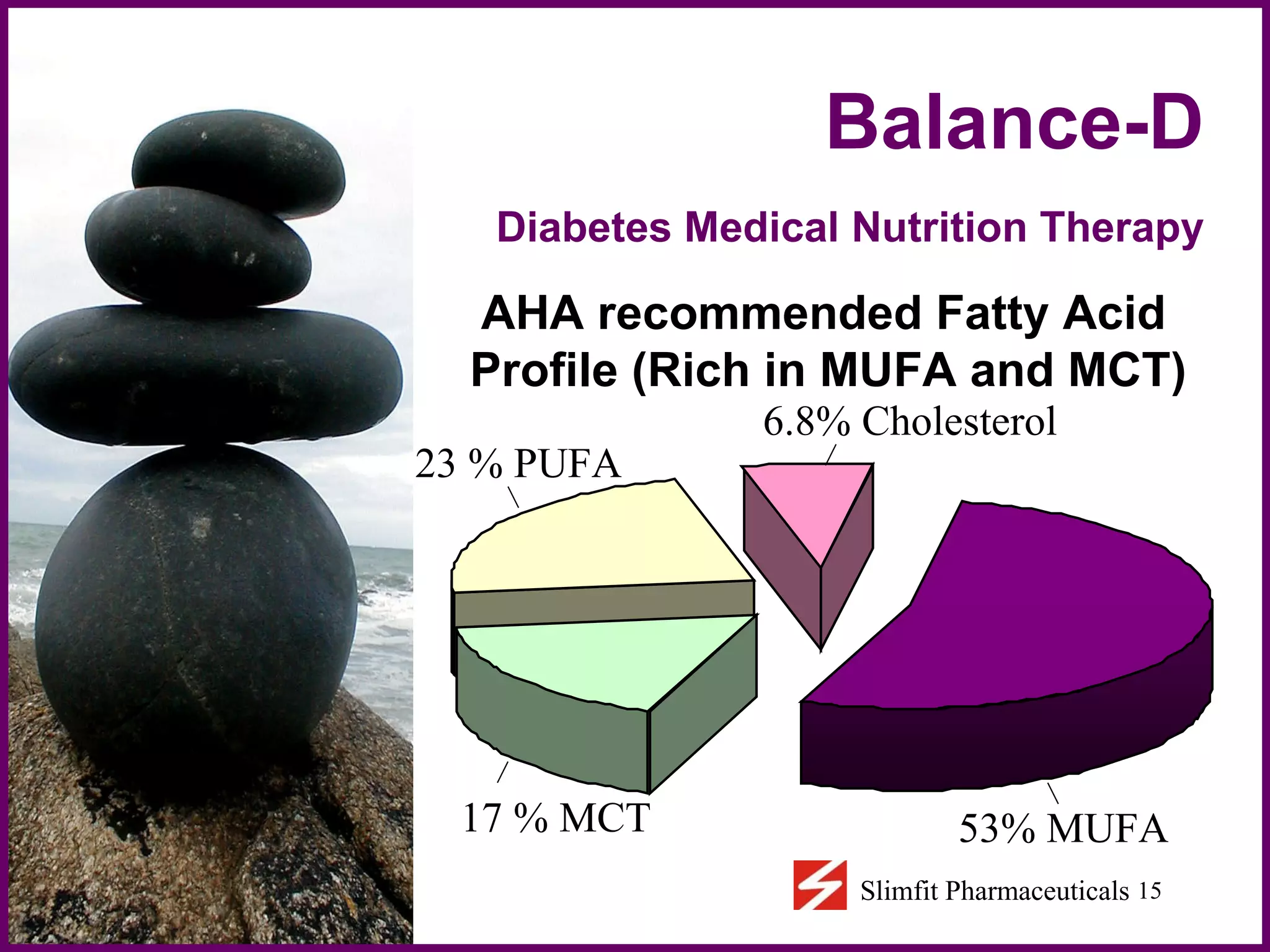 Balance-D  Diabetes Medical Nutrition Therapy   AHA recommended Fatty Acid Profile (Rich in MUFA and MCT) 17 % MCT 53% MUFA 6.8% Cholesterol 23 % PUFA  