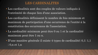 BD Chapitre II MEA(MCD).pptx
