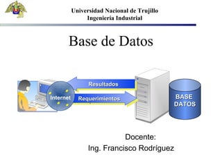 Universidad Nacional de Trujillo
Ingeniería Industrial

Base de Datos
Resultados
Resultados
Internet

Requerimientos
Requerimientos

Docente:
Ing. Francisco Rodríguez

BASE
DATOS

 